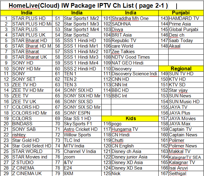 O indiano estável de Iptv do servidor canaliza a assinatura com apoio vivo forte de VOD